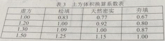 2019���������ʦ�����������⼰��